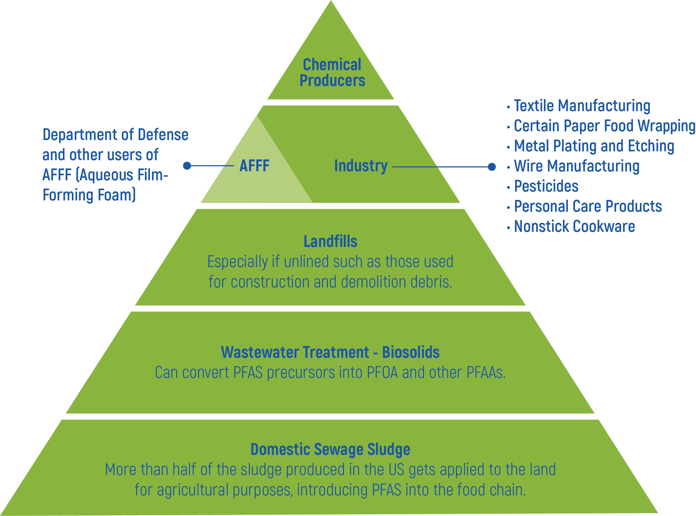 About PFAS Pace Analytical